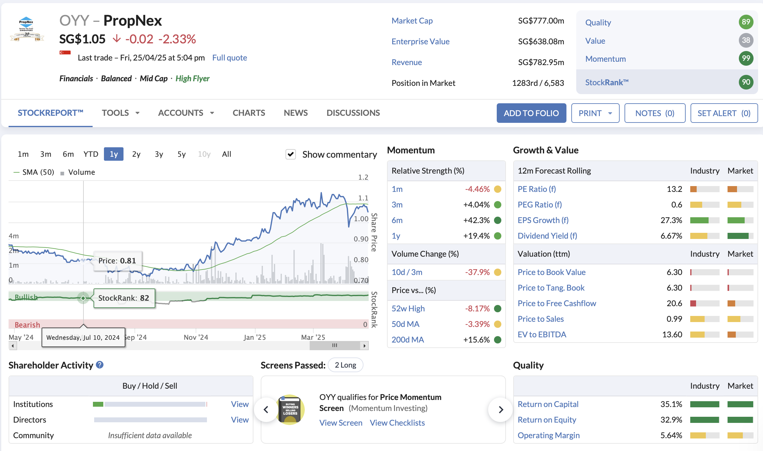 PropNex analysed, via Stockopedia 