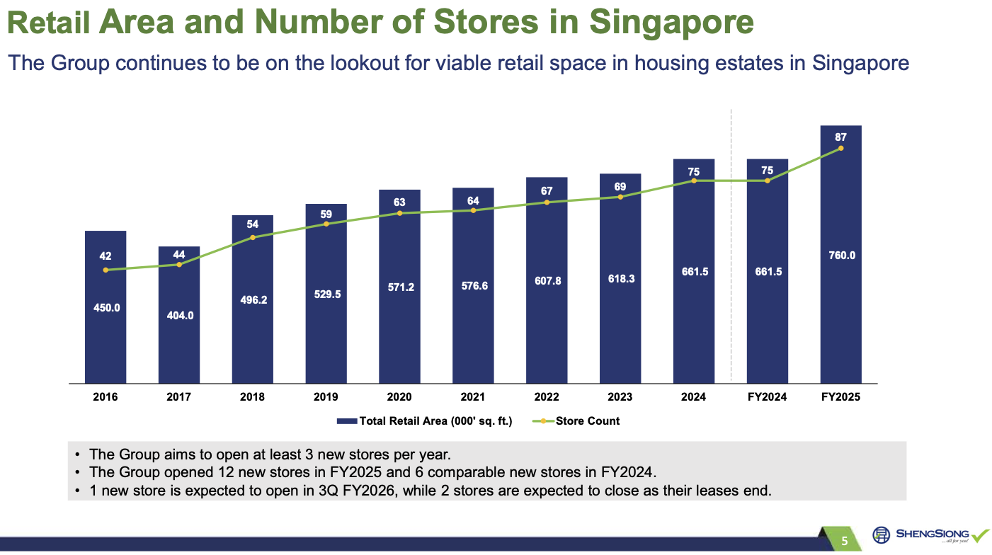 Sheng Siong 2025 Q4 earnings call 